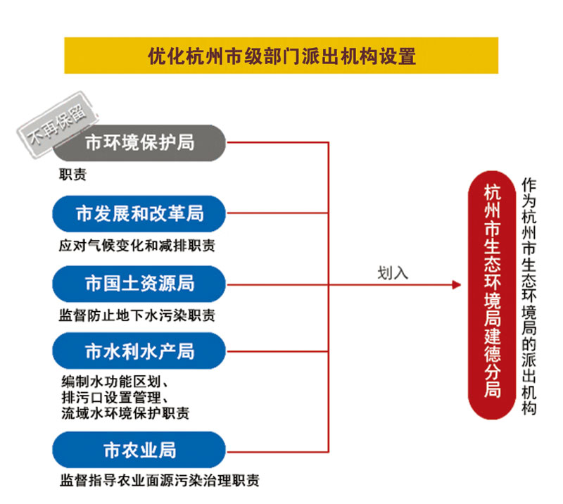 管理学原理领导工作是什么_管理学原理(3)